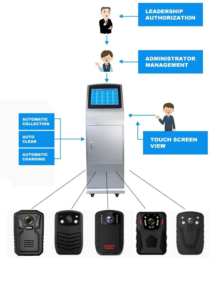 Standing collection station(pic2)
